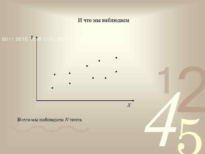 И что мы наблюдаем Y X Всего мы наблюдаем N точек 