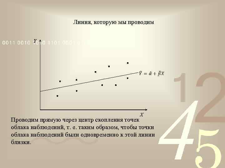 Линия, которую мы проводим Y X Проводим прямую через центр скопления точек облака наблюдений,