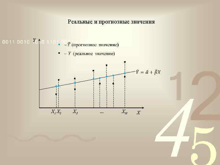 Реальные и прогнозные значения Y X 1 X 2 X 3 … XN X