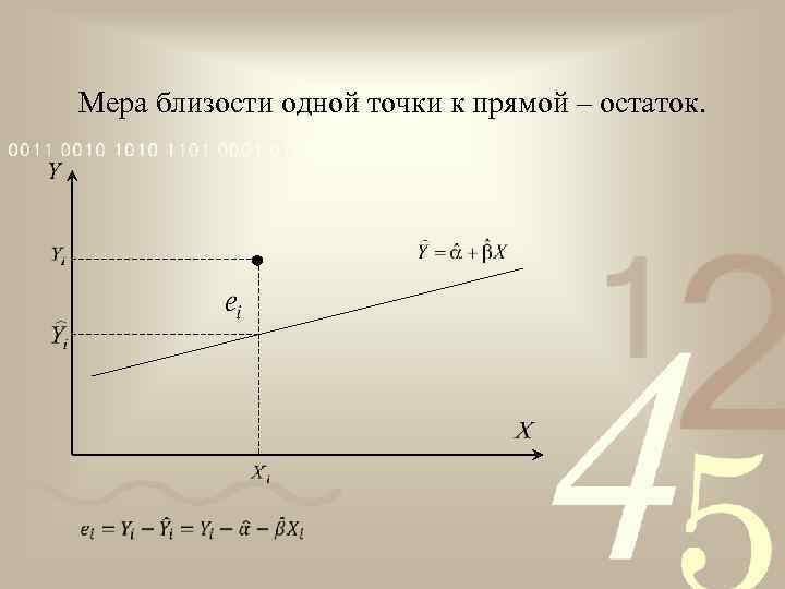 Мера близости одной точки к прямой – остаток. 