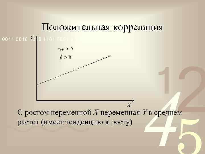 Положительная корреляция Y X С ростом переменной X переменная Y в среднем растет (имеет