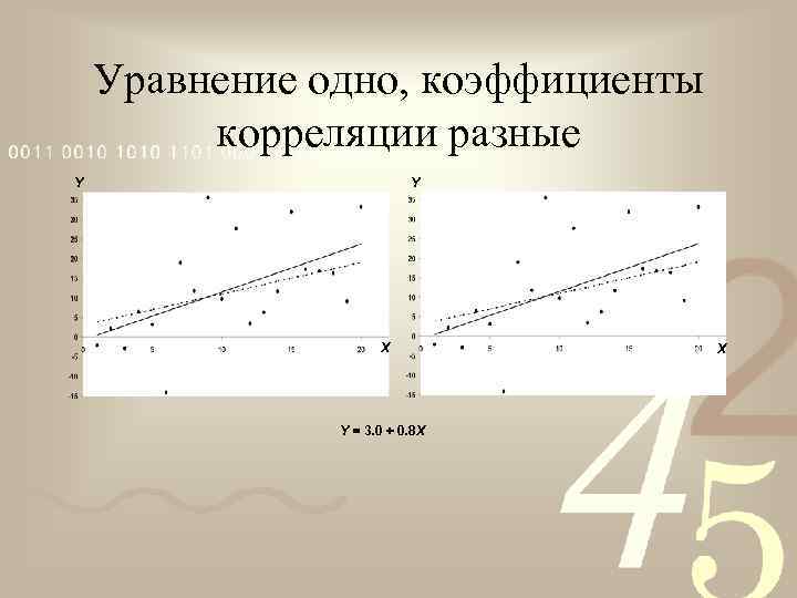 Уравнение одно, коэффициенты корреляции разные Y Y X Y = 3. 0 + 0.