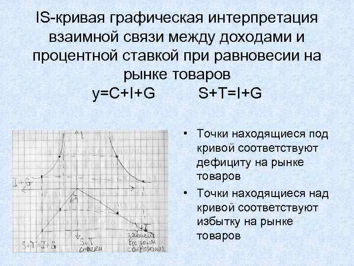 IS-кривая графическая интерпретация взаимной связи между доходами и процентной ставкой при равновесии на рынке