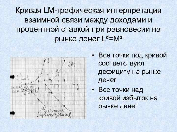 Кривая LM-графическая интерпретация взаимной связи между доходами и процентной ставкой при равновесии на рынке
