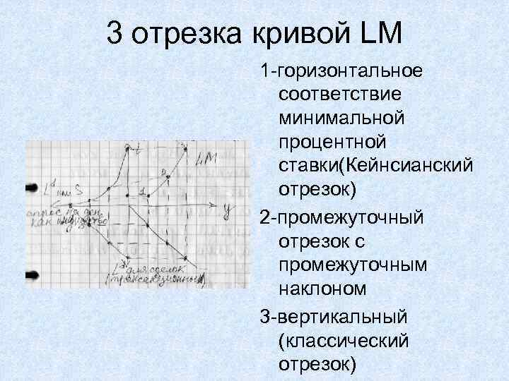 3 отрезка кривой LM 1 -горизонтальное соответствие минимальной процентной ставки(Кейнсианский отрезок) 2 -промежуточный отрезок