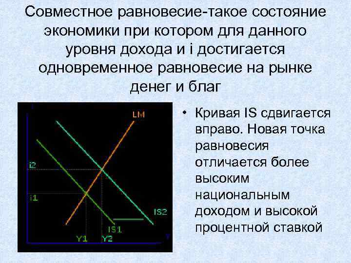 Совместное равновесие-такое состояние экономики при котором для данного уровня дохода и i достигается одновременное