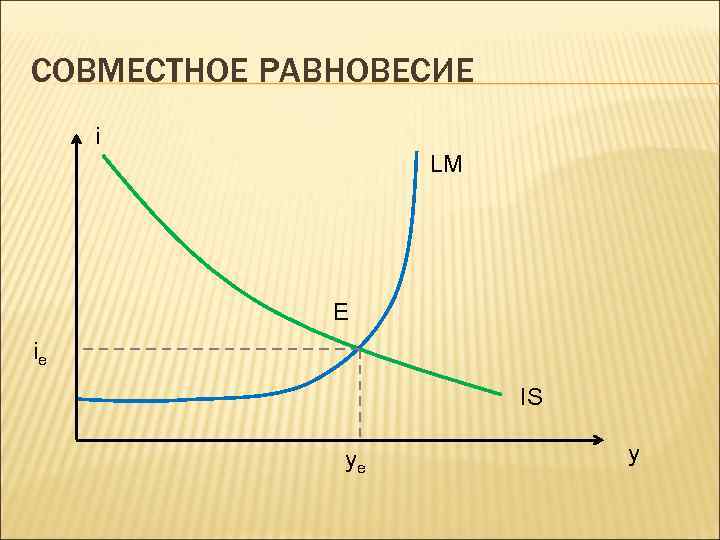 СОВМЕСТНОЕ РАВНОВЕСИЕ i LM E ie IS ye y 