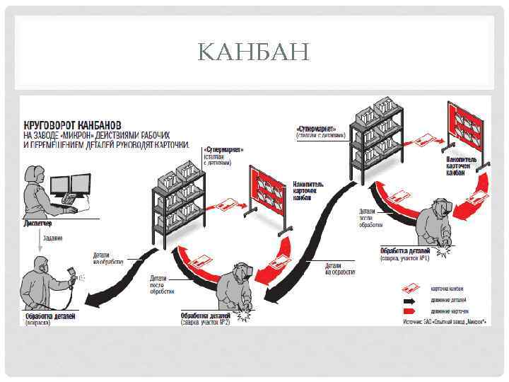 КАНБАН 