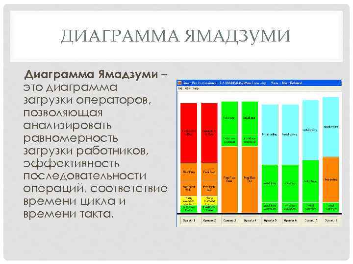 Диаграмма ямадзуми это