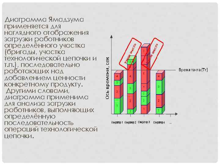 Диаграмма ямадзуми применяется для