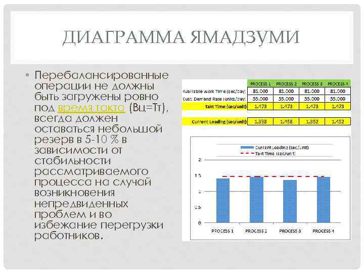 Диаграмма ямадзуми также называется