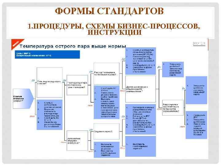 Процесс показания презентации