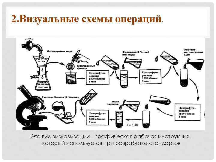 Визуализированная карта рабочего места это