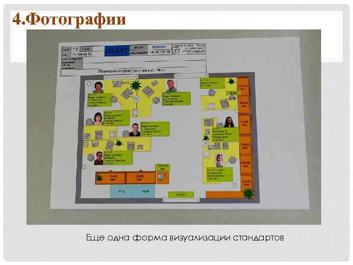 4. Фотографии Еще одна форма визуализации стандартов 