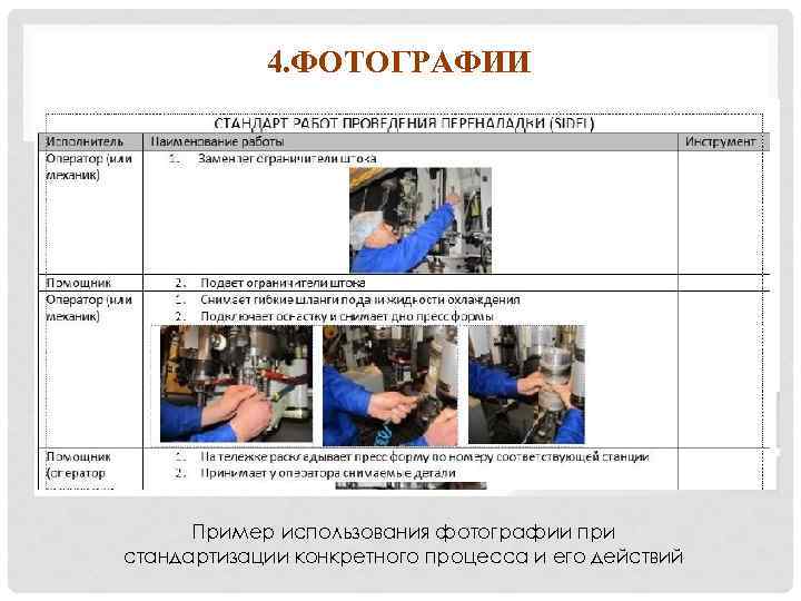 4. ФОТОГРАФИИ Пример использования фотографии при стандартизации конкретного процесса и его действий 