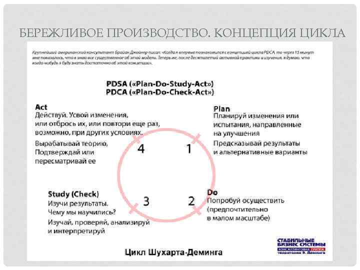 БЕРЕЖЛИВОЕ ПРОИЗВОДСТВО. КОНЦЕПЦИЯ ЦИКЛА 