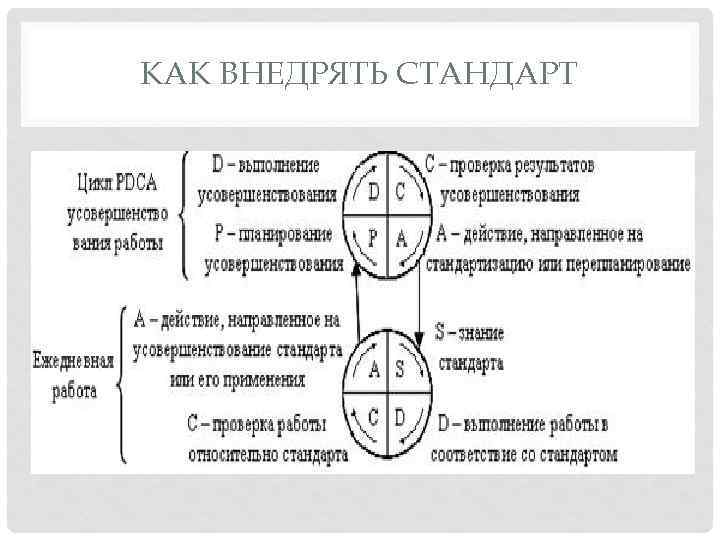 КАК ВНЕДРЯТЬ СТАНДАРТ 