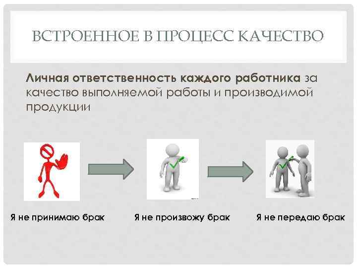 Принцип 3 не. Встроенное качество Бережливое производство. Встроенное в процесс качество. Встроенное качество в бережливом. Брак в бережливом производстве.