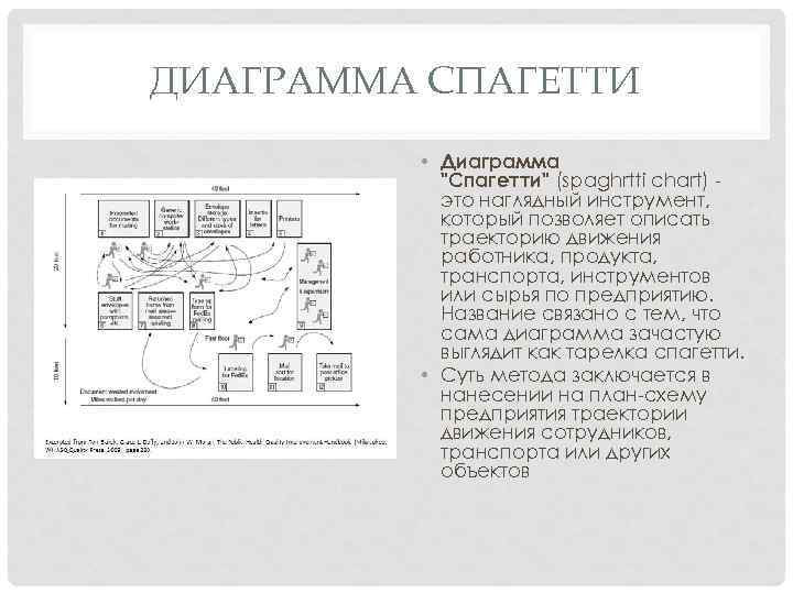 Диаграмма спагетти позволяет описать траекторию движения в пределах рабочего пространства