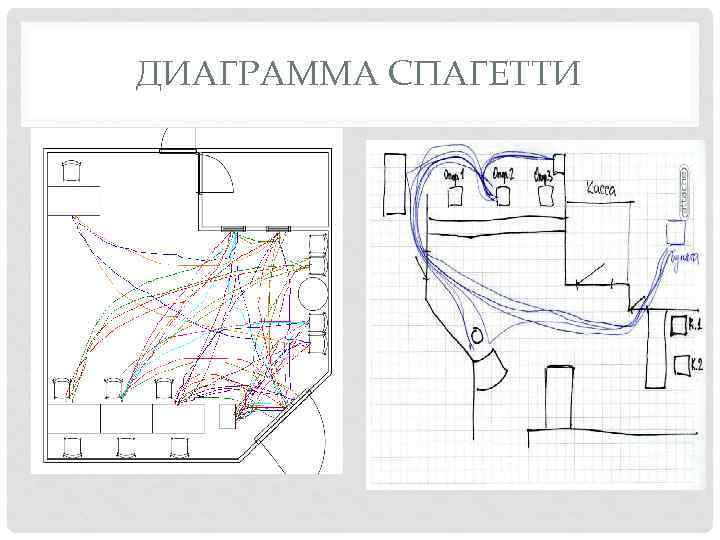 Применение диаграммы спагетти заключается в следующем