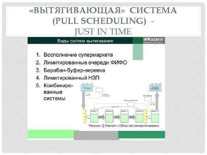  «ВЫТЯГИВАЮЩАЯ» СИСТЕМА (PULL SCHEDULING) JUST IN TIME 