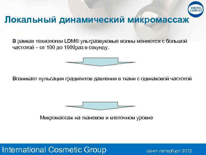 Локальный динамический микромассаж В рамках технологии LDM® ультразвуковые волны меняются с большой частотой –