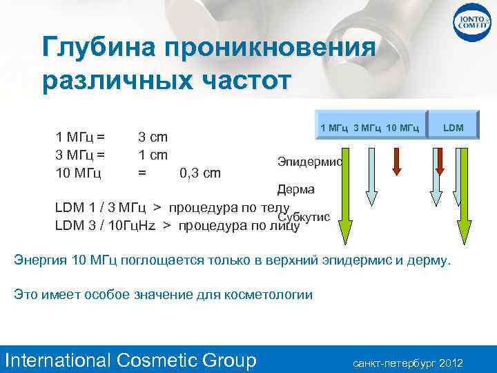 Глубина проникновения различных частот 1 MГц = 3 MГц = 10 MГц 3 cm