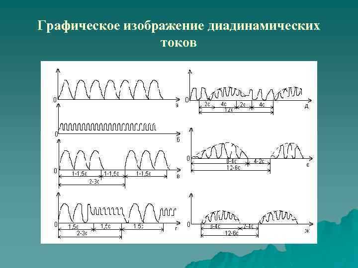 Графическое изображение постоянного тока