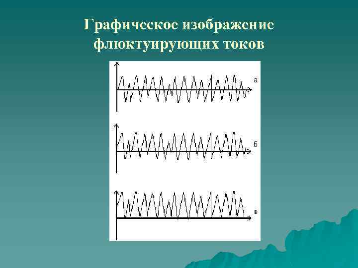 Графическое изображение флюктуирующих токов 