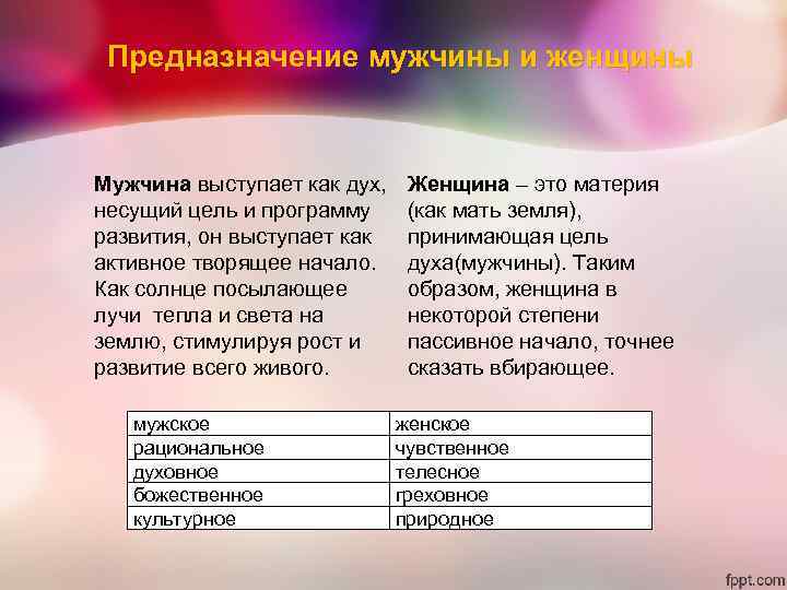 Предназначение мужчины и женщины Мужчина выступает как дух, несущий цель и программу развития, он