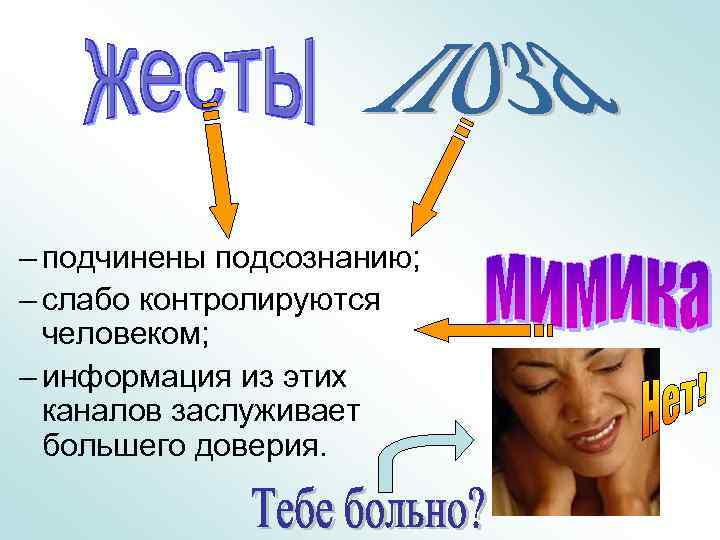 – подчинены подсознанию; – слабо контролируются человеком; – информация из этих каналов заслуживает большего