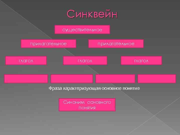 Синквейн существительное прилагательное глагол Фраза характеризующая основное понятие Синоним основного понятия 