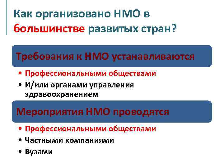 Как организовано НМО в большинстве развитых стран? Требования к НМО устанавливаются • Профессиональными обществами