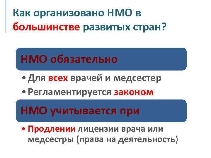 Как организовано НМО в большинстве развитых стран? НМО обязательно • Для всех врачей и