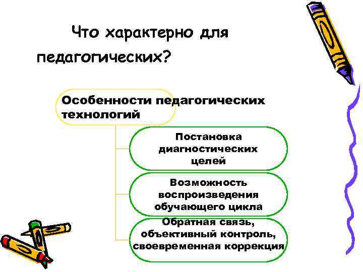 Объективный контроль. Что характерно для образовательной технологии. Что характерно для будущего. Что характерно для техники и технологии.