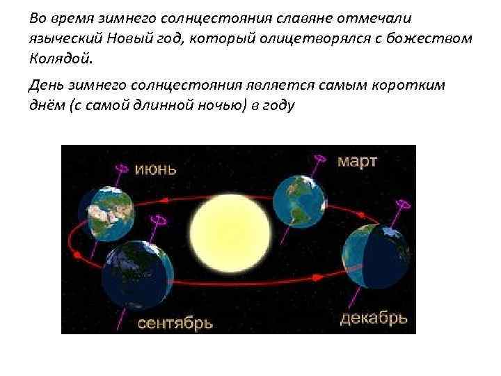 Во время зимнего солнцестояния славяне отмечали языческий Новый год, который олицетворялся с божеством Колядой.