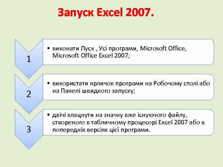 Запуск Excel 2007. 1 2 3 • виконати Пуск , Усі програми, Microsoft Office