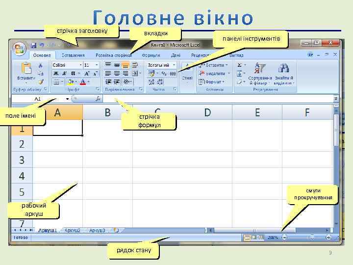 стрічка заголовку поле імені вкладки панелі інструментів стрічка формул смуги прокручування рабочий аркуш рядок