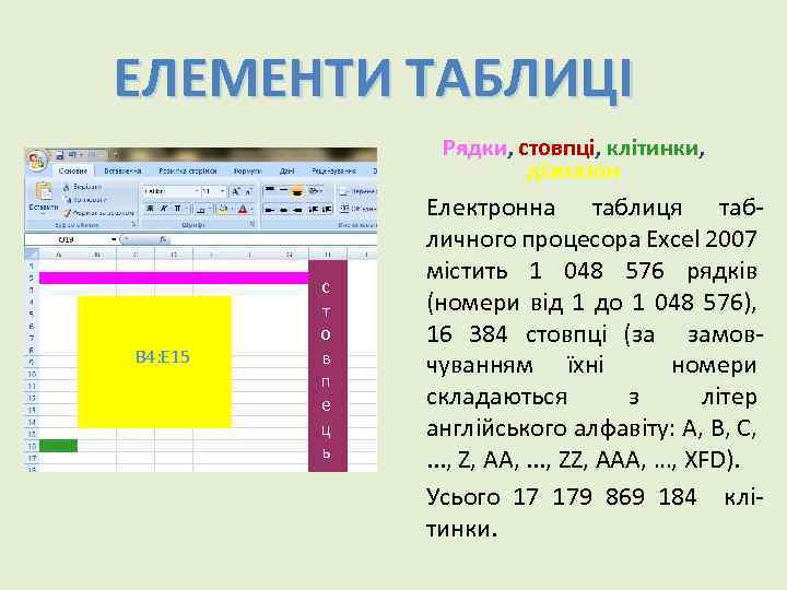 ЕЛЕМЕНТИ ТАБЛИЦІ Рядки, стовпці, клітинки, діапазон B 4: E 15 с т о в
