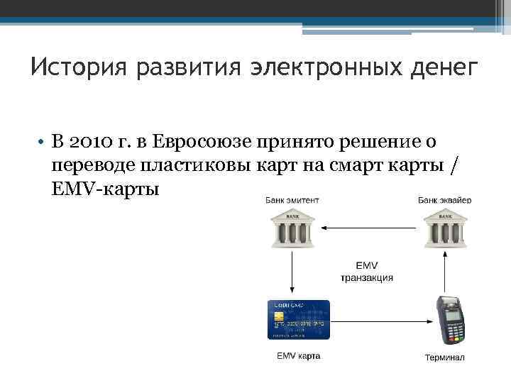 История развития электронных денег • В 2010 г. в Евросоюзе принято решение о переводе