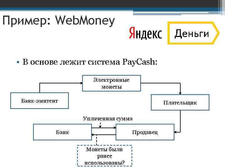 Пример: Web. Money • В основе лежит система Pay. Cash: Электронные монеты Банк-эмитент Плательщик