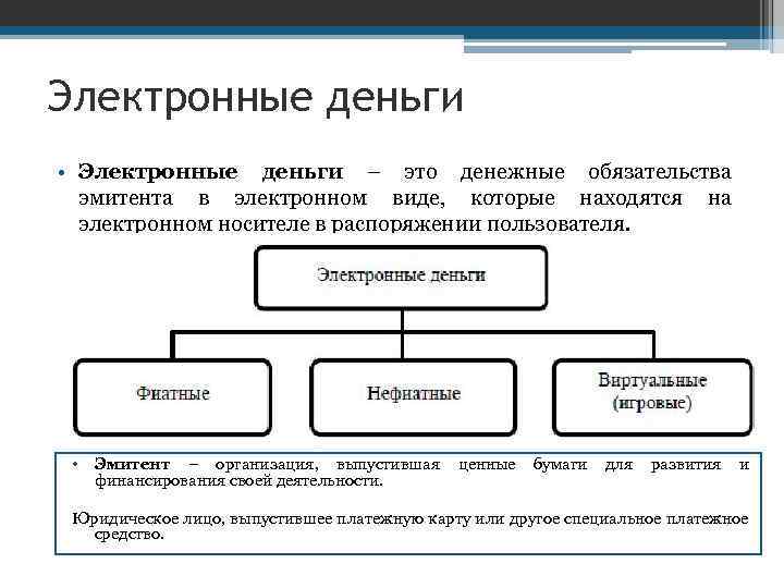 Электронные деньги • Электронные деньги – это денежные обязательства эмитента в электронном виде, которые