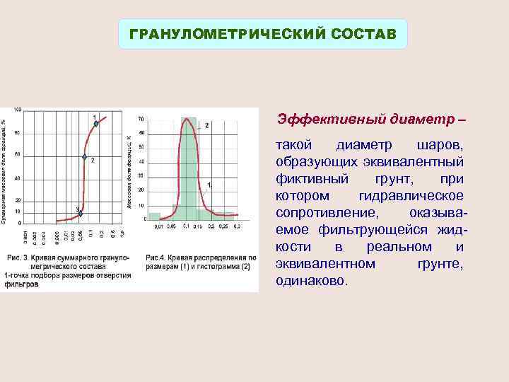 ГРАНУЛОМЕТРИЧЕСКИЙ СОСТАВ Эффективный диаметр – такой диаметр шаров, образующих эквивалентный фиктивный грунт, при котором