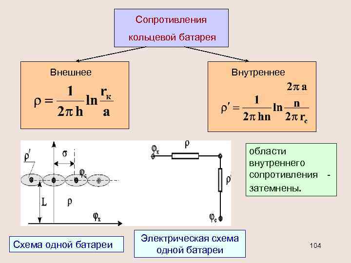 Сопротивления кольцевой батарея Внешнее Внутреннее области внутреннего сопротивления затемнены. Схема одной батареи Электрическая схема