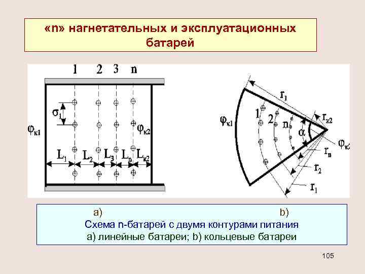  «n» нагнетательных и эксплуатационных батарей a) b) Схема n-батарей с двумя контурами питания