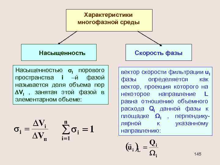 Характеристики многофазной среды Насыщенностью i порового пространства i –й фазой называется доля объема пор