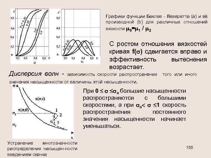 Графики функции Баклея - Леверетта (а) и её производной (b) для различных отношений вязкости