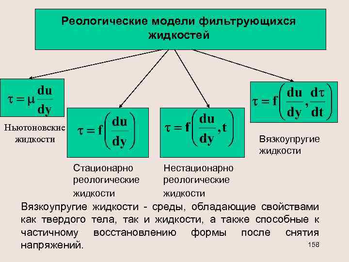 Реологические модели фильтрующихся жидкостей Ньютоновские жидкости Вязкоупругие жидкости Стационарно реологические жидкости Нестационарно реологические жидкости