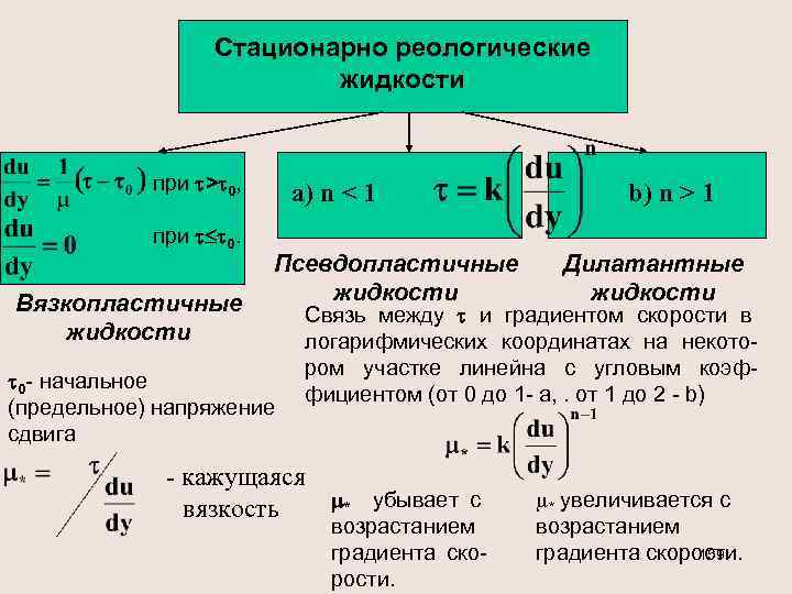 Стационарно реологические жидкости при > 0, при 0. Вязкопластичные жидкости a) n < 1