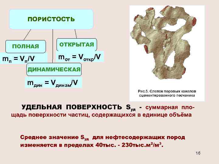 ПОРИСТОСТЬ ПОЛНАЯ mп = Vп/V ОТКРЫТАЯ mот = Vоткр/V ДИНАМИЧЕСКАЯ mдин = Vдинам/V 16